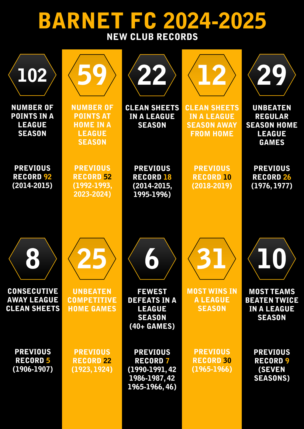 2024-2025 Record Breakers Poster